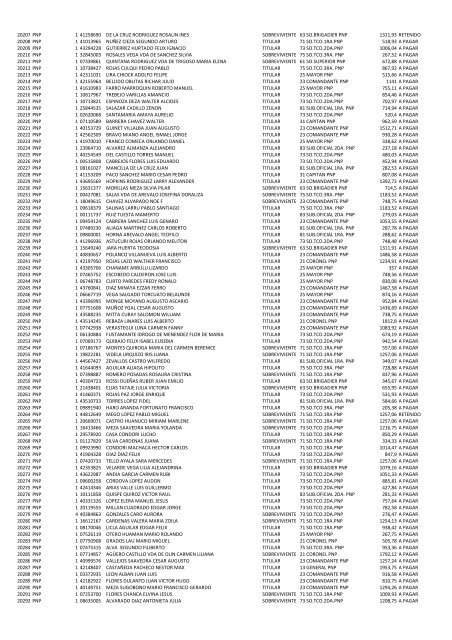 (21 May 12) Pagos a pensionistas DL 29846 a cargo de la Caja de ...