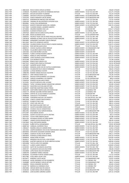 (21 May 12) Pagos a pensionistas DL 29846 a cargo de la Caja de ...