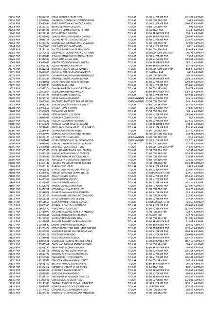 (21 May 12) Pagos a pensionistas DL 29846 a cargo de la Caja de ...