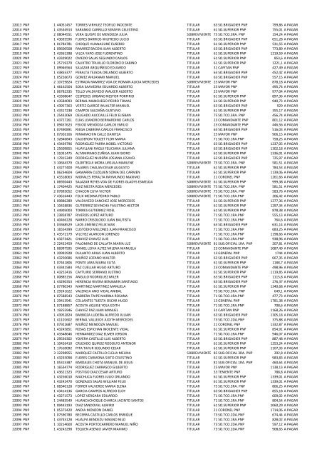 (21 May 12) Pagos a pensionistas DL 29846 a cargo de la Caja de ...