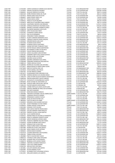 (21 May 12) Pagos a pensionistas DL 29846 a cargo de la Caja de ...