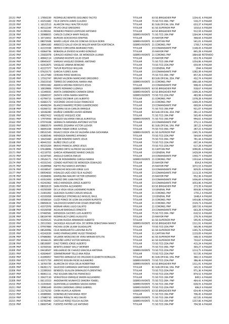 (21 May 12) Pagos a pensionistas DL 29846 a cargo de la Caja de ...