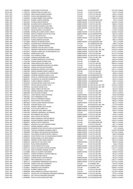 (21 May 12) Pagos a pensionistas DL 29846 a cargo de la Caja de ...