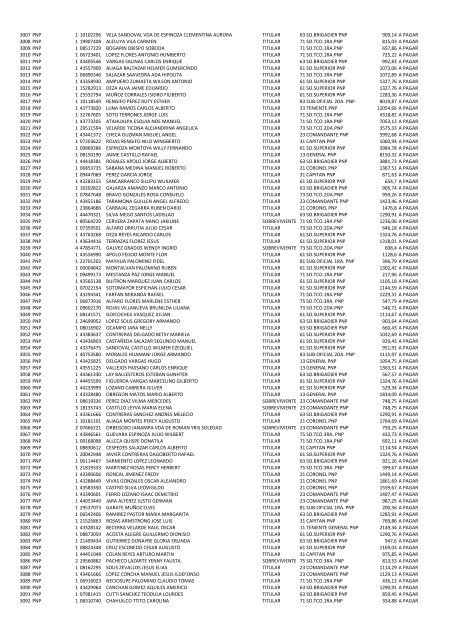 (21 May 12) Pagos a pensionistas DL 29846 a cargo de la Caja de ...