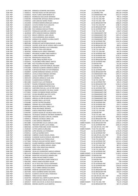 (21 May 12) Pagos a pensionistas DL 29846 a cargo de la Caja de ...