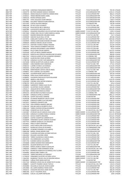 (21 May 12) Pagos a pensionistas DL 29846 a cargo de la Caja de ...