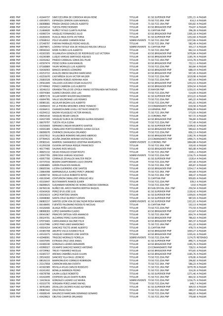 (21 May 12) Pagos a pensionistas DL 29846 a cargo de la Caja de ...