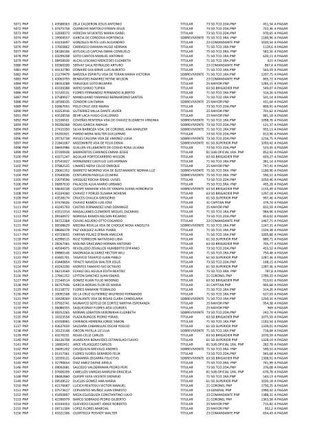 (21 May 12) Pagos a pensionistas DL 29846 a cargo de la Caja de ...