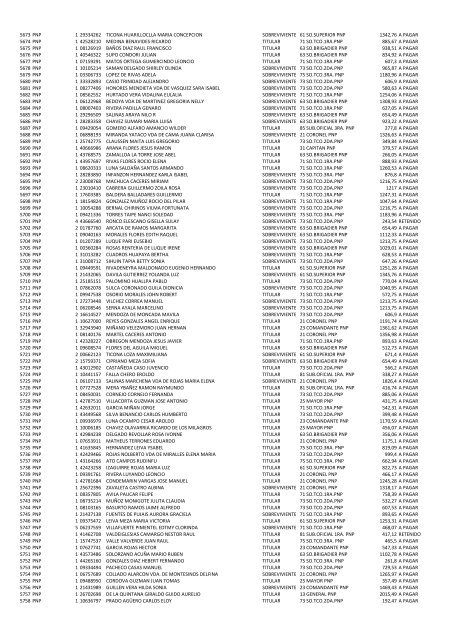 (21 May 12) Pagos a pensionistas DL 29846 a cargo de la Caja de ...