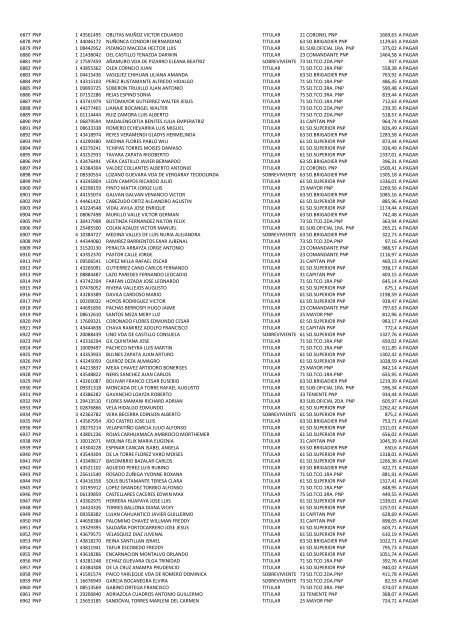 (21 May 12) Pagos a pensionistas DL 29846 a cargo de la Caja de ...