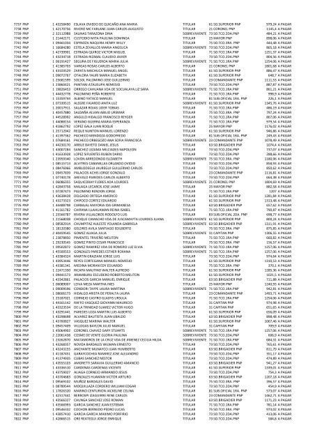 (21 May 12) Pagos a pensionistas DL 29846 a cargo de la Caja de ...