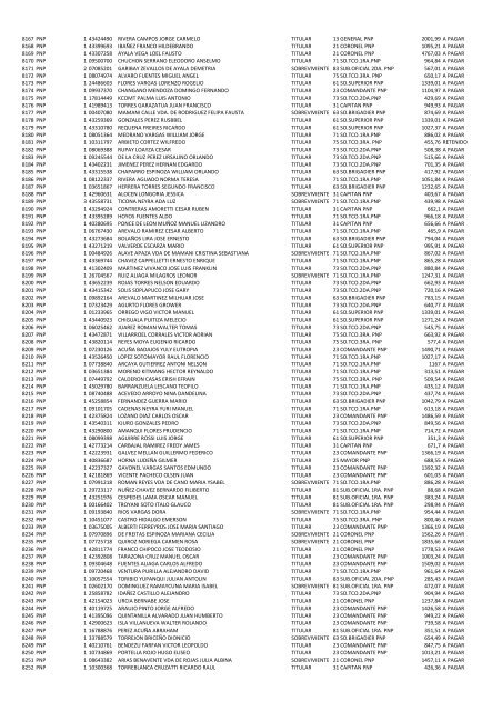 (21 May 12) Pagos a pensionistas DL 29846 a cargo de la Caja de ...