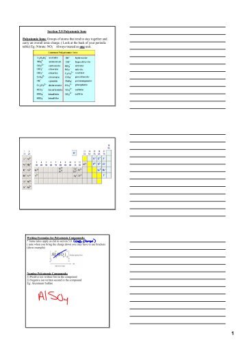 Section 5.9 Polyatomic Ions Polyatomic Ions: Groups of atoms that ...