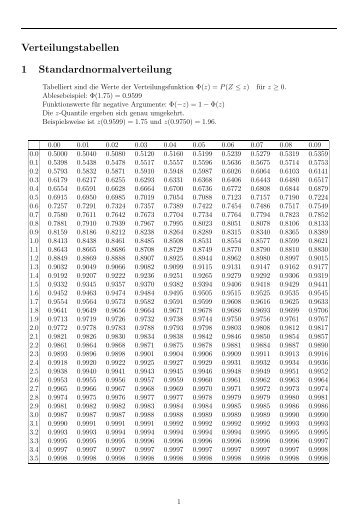 Verteilungstabellen 1 Standardnormalverteilung