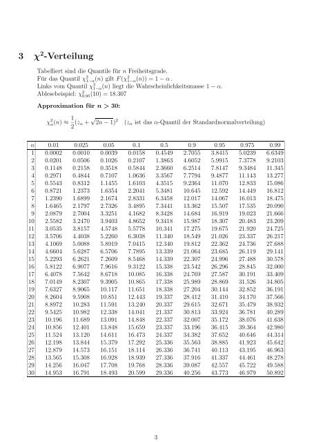Tabelle Der T Verteilung 2 Students t-Verteilung T