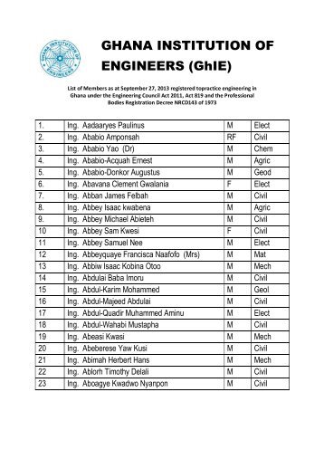 GHANA INSTITUTION OF ENGINEERS' (GhIE)