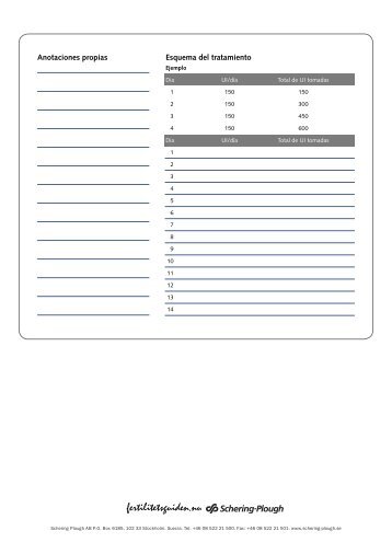 Anotaciones propias Esquema del tratamiento - MSD