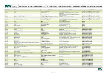 Ranking - W&V