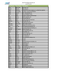 ChemEdge 2013 Attendee List - NACD