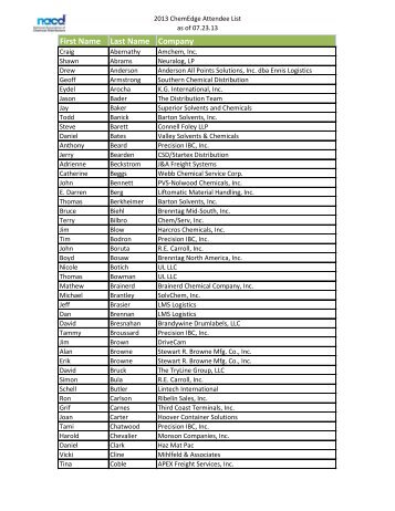 ChemEdge 2013 Attendee List - NACD