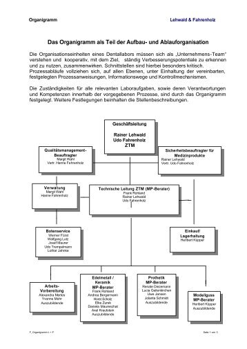 F_Organigramm L + F