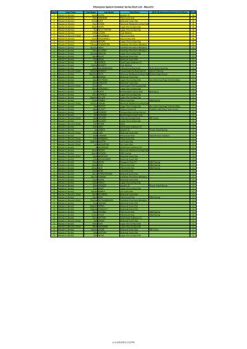 Champion System Summer Series Start List - Round 2