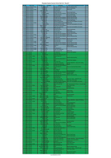 Champion System Summer Series Start List - Round 2