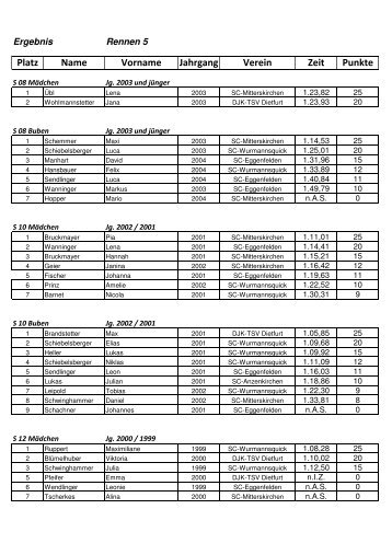 Ergebnis Rennen 5 - Skiclub Mitterskirchen