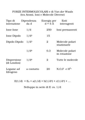 FORZE INTERMOLECOLARI e di Van der Waals - UniversitÃ  degli ...