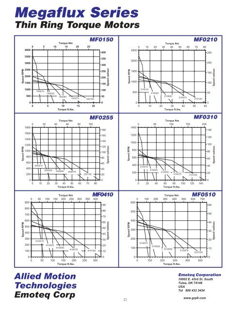 Megaflux Series Thin Ring Torque Motors - Grp6.com