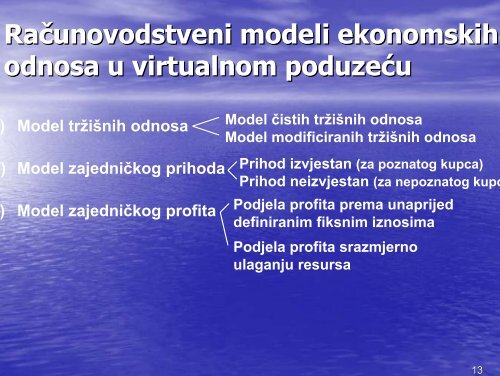 3. Koncept virtualne organizacije poslovanja