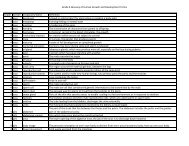 Grade 4 Glossary of Terms for Human Growth and Development