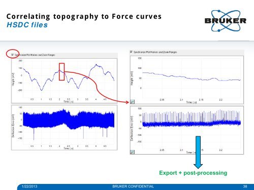 Download the PDF copy - Bruker