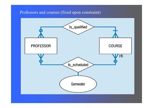 associative entity