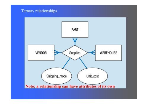 associative entity