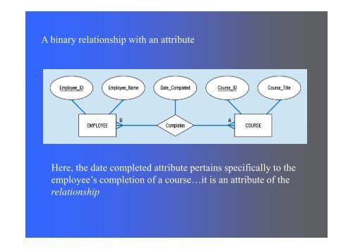 associative entity