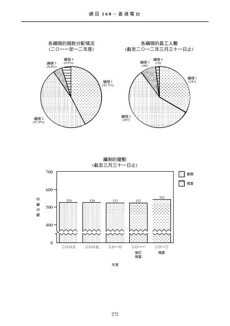 總目160 －香港電台263 - 財政預算案