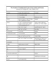 The Sounds of Transliterated Letters from Arabic and Persian ...