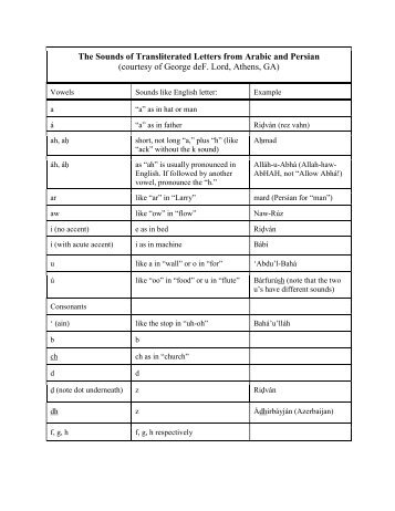 The Sounds of Transliterated Letters from Arabic and Persian ...