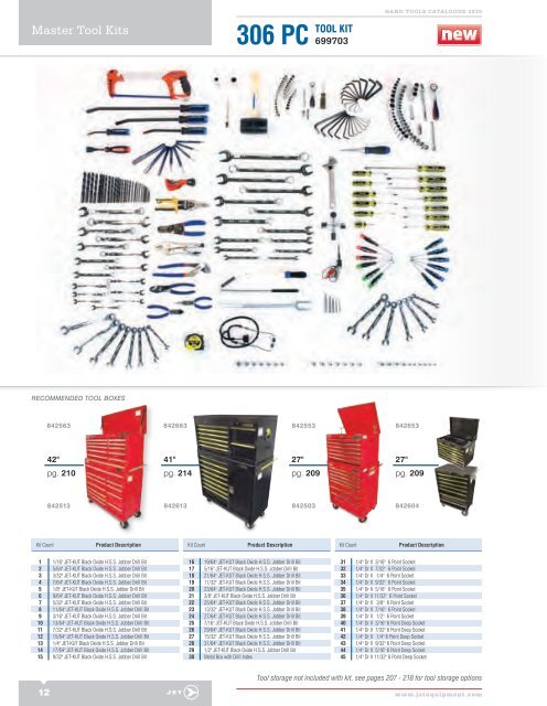 Hand tools - Inolec