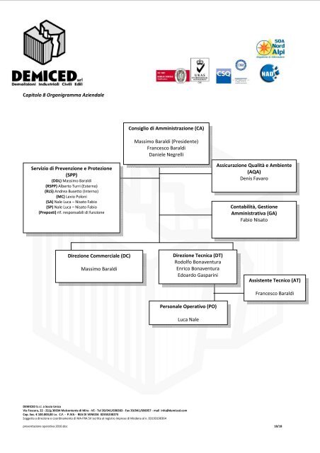 Presentazione Operativa - European Demolition Association