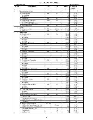 Kaprada - Vanbandhu Kalyan Yojana