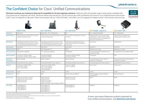 The confident choice for Cisco® Unified Communications - Quantum-R