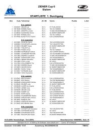 STARTLISTE 1. Durchgang ZIENER Cup 6 Slalom - raceengine.de