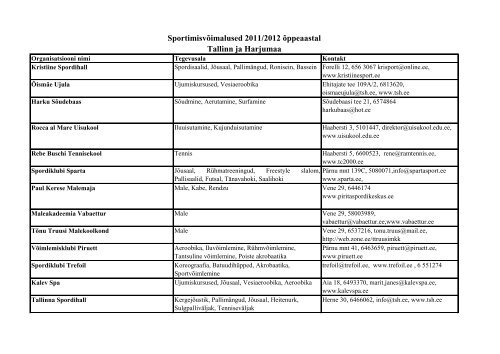 SportimisvÃµimalused Tallinnas - Tallinna noorte infokeskus