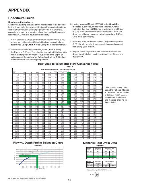 Brochure Siphonic Roof Drains - Jay R. Smith MFG Co.