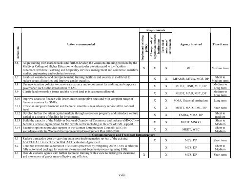 DTIS, Volume I - Enhanced Integrated Framework (EIF)