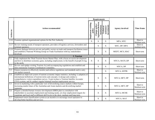 DTIS, Volume I - Enhanced Integrated Framework (EIF)