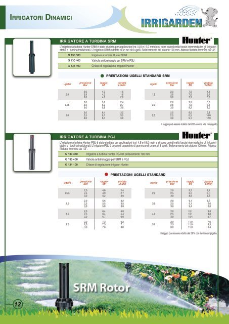 Catalogo Irrigarden 2011