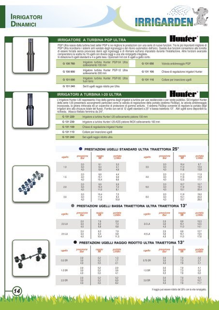 Catalogo Irrigarden 2011